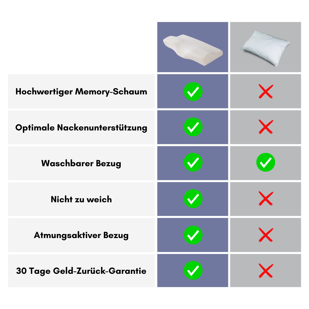 Schlummerfreude Memory-Schaum Nackenstützkissen